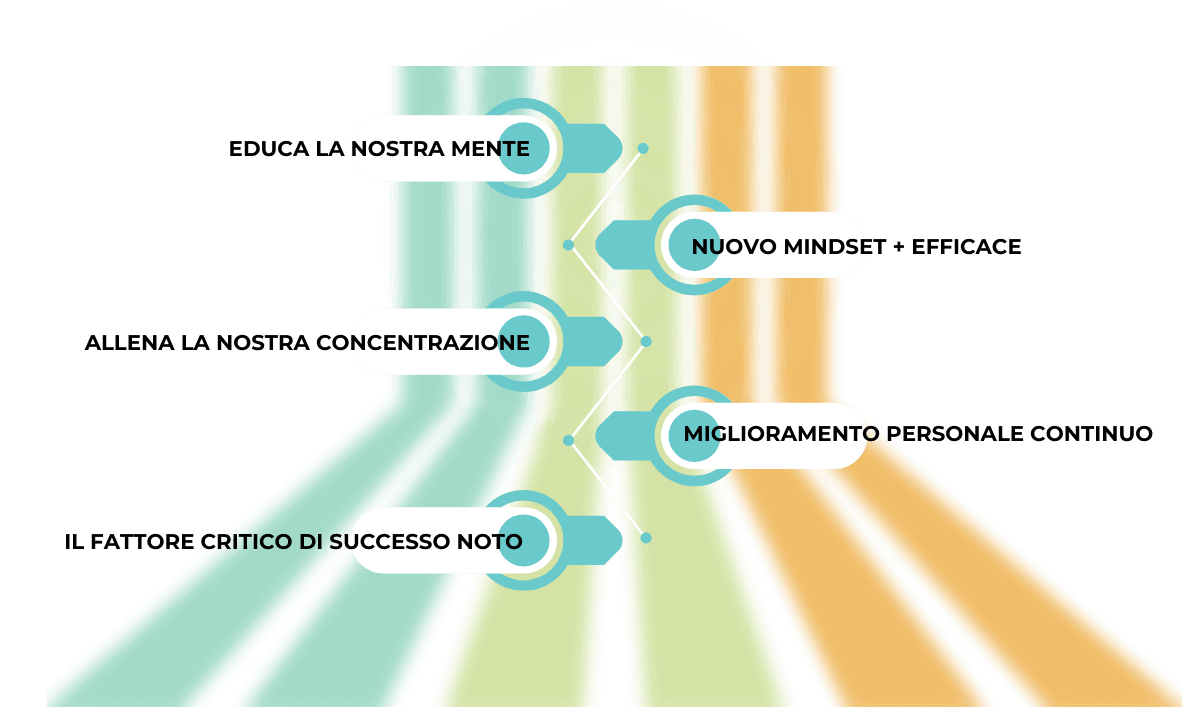 I BENEFICI DEL METODO ANIMA PER OPERATORI DI LINEA